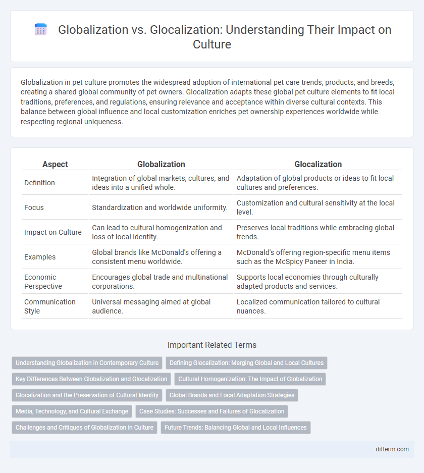Globalization vs. Glocalization: Understanding Their Impact on Culture