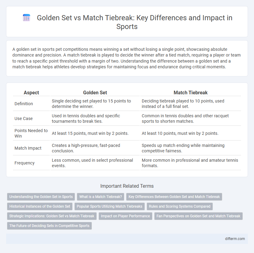 Golden Set vs Match Tiebreak: Key Differences and Impact in Sports