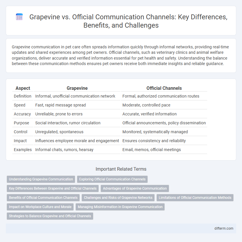 Grapevine vs. Official Communication Channels: Key Differences, Benefits, and Challenges