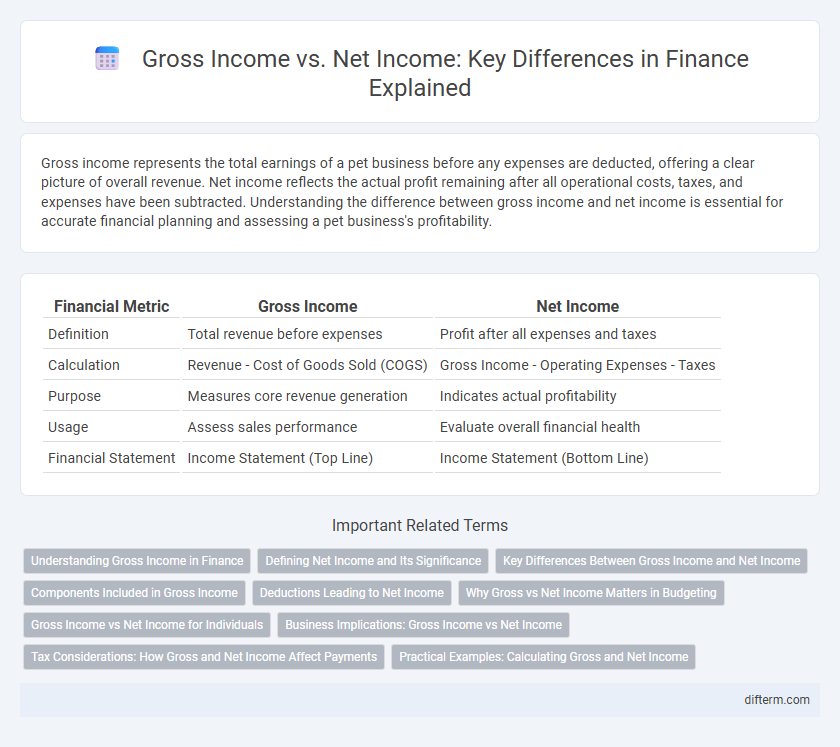 Gross Income vs. Net Income: Key Differences in Finance Explained