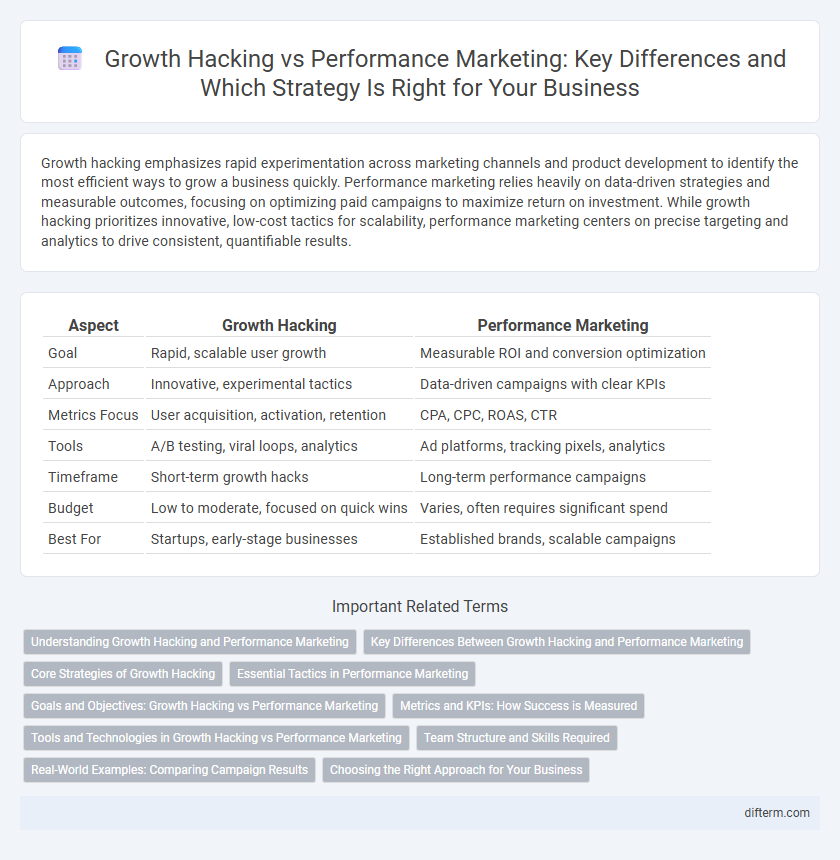 Growth Hacking vs Performance Marketing: Key Differences and Which Strategy Is Right for Your Business