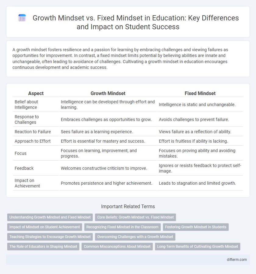 Growth Mindset vs. Fixed Mindset in Education: Key Differences and Impact on Student Success