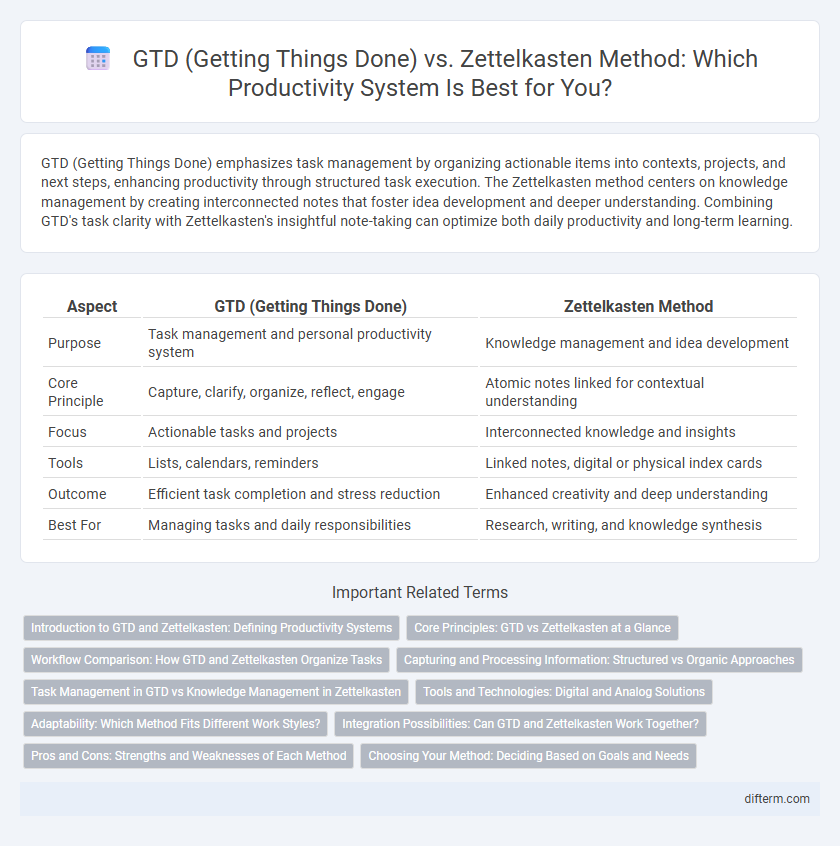 GTD (Getting Things Done) vs. Zettelkasten Method: Which Productivity System Is Best for You?