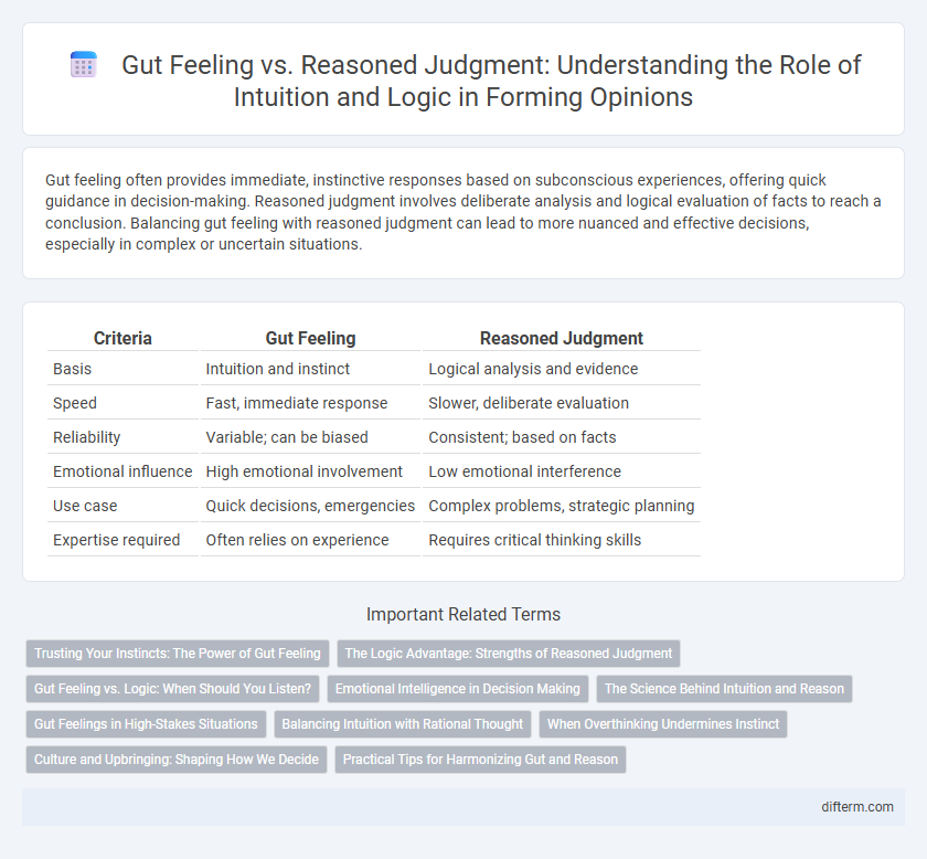 Gut Feeling vs. Reasoned Judgment: Understanding the Role of Intuition and Logic in Forming Opinions