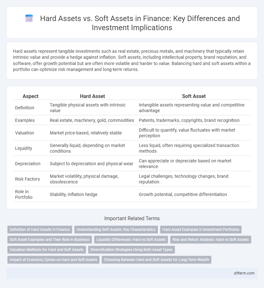 Hard Assets vs. Soft Assets in Finance: Key Differences and Investment Implications