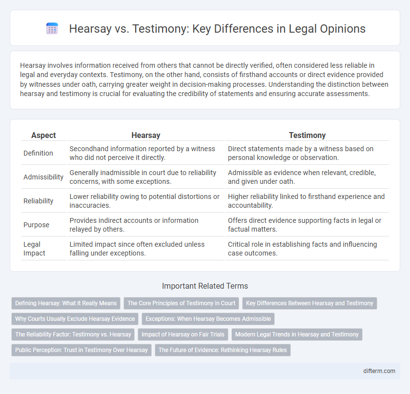 Hearsay vs. Testimony: Key Differences in Legal Opinions