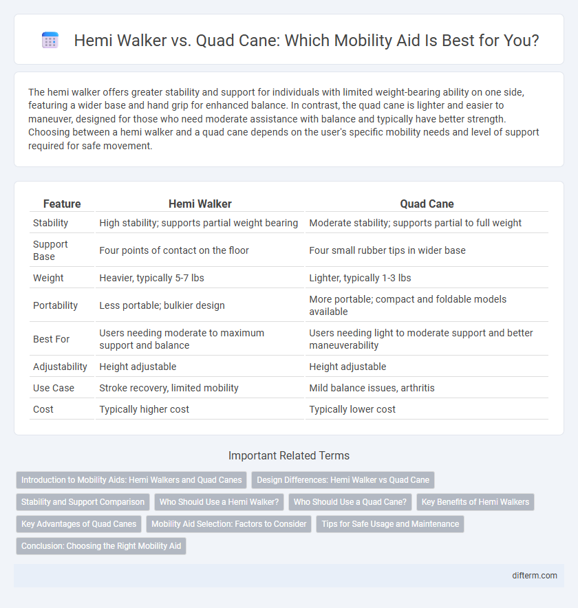 Hemi Walker vs. Quad Cane: Which Mobility Aid Is Best for You?