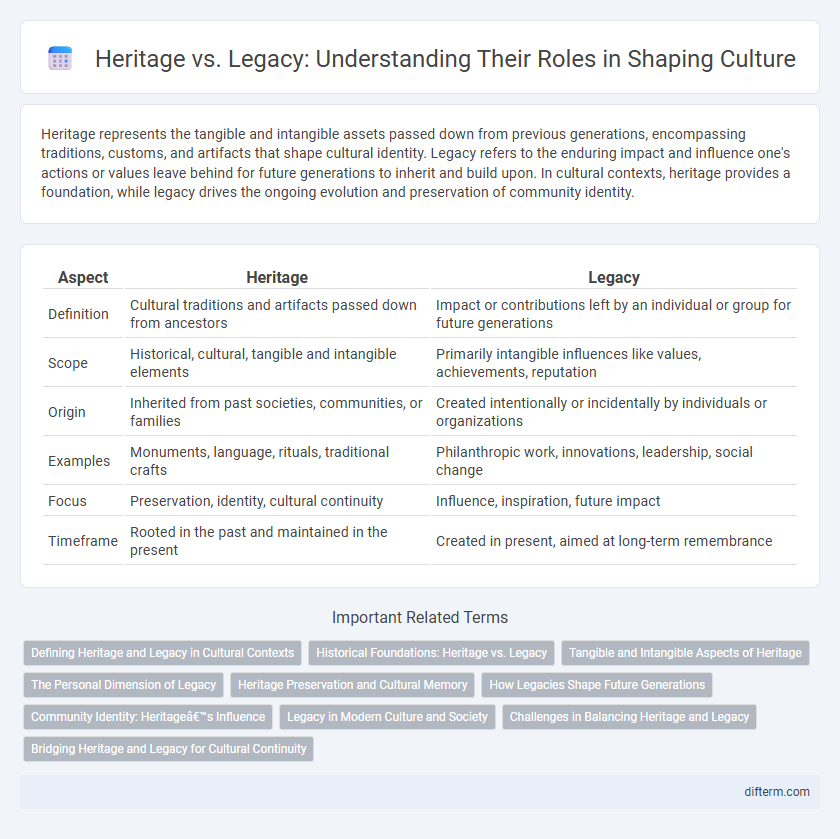 Heritage vs. Legacy: Understanding Their Roles in Shaping Culture