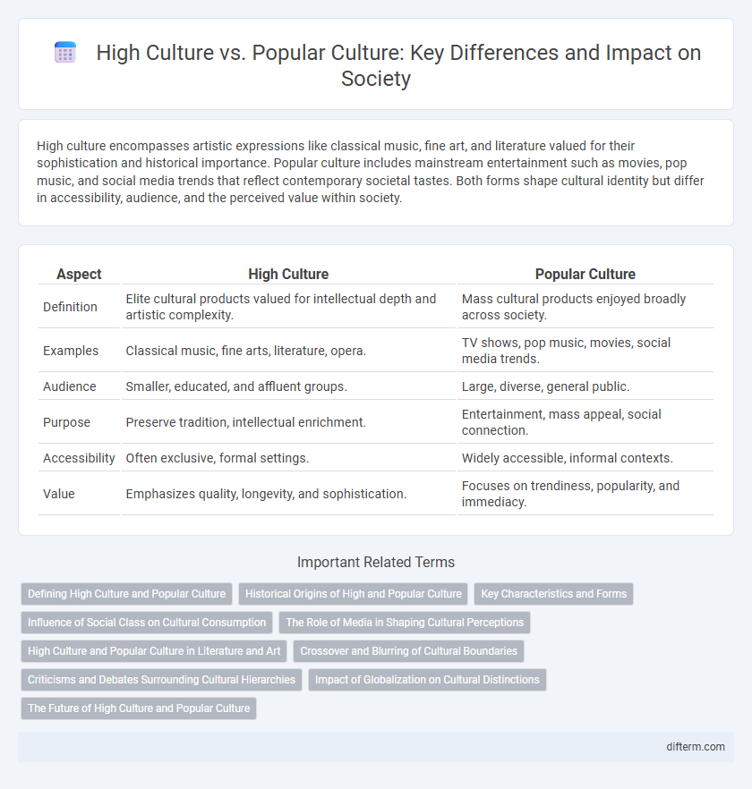 High Culture vs. Popular Culture: Key Differences and Impact on Society