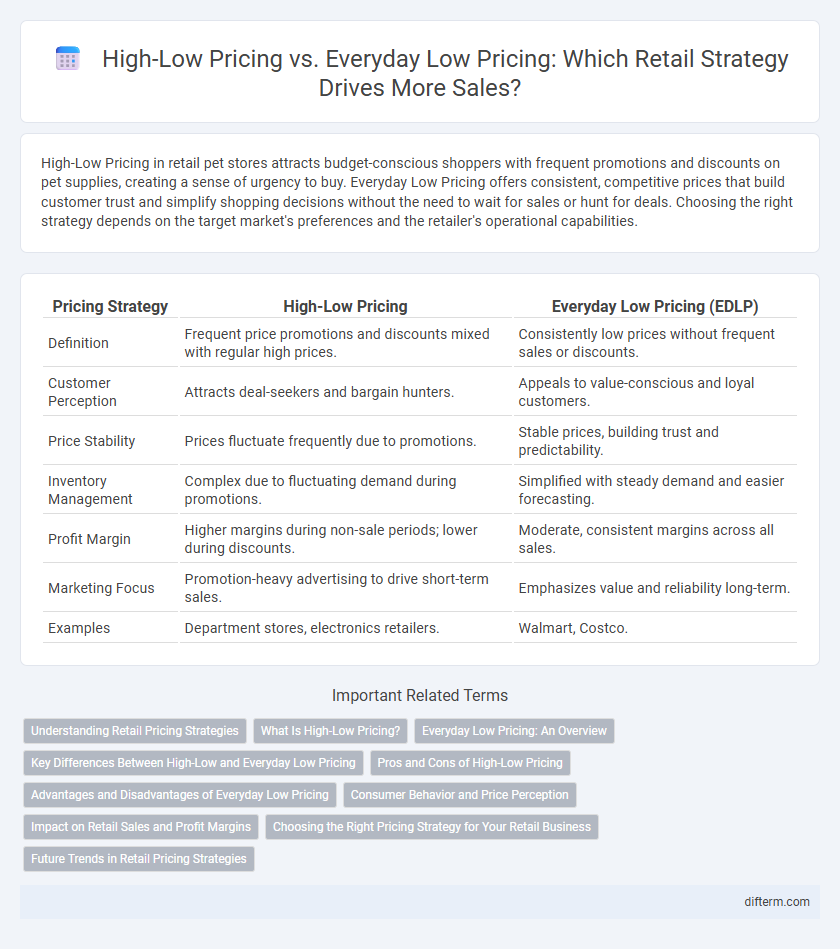 High-Low Pricing vs. Everyday Low Pricing: Which Retail Strategy Drives More Sales?
