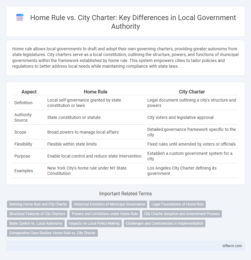 Home Rule vs. City Charter: Key Differences in Local Government Authority
