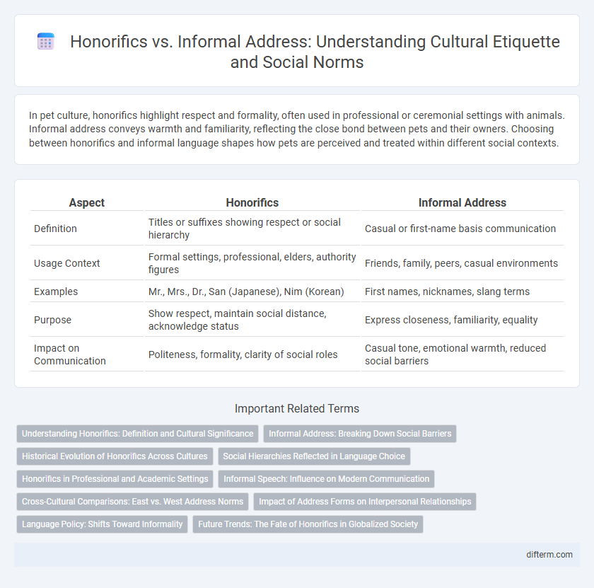 Honorifics vs. Informal Address: Understanding Cultural Etiquette and Social Norms