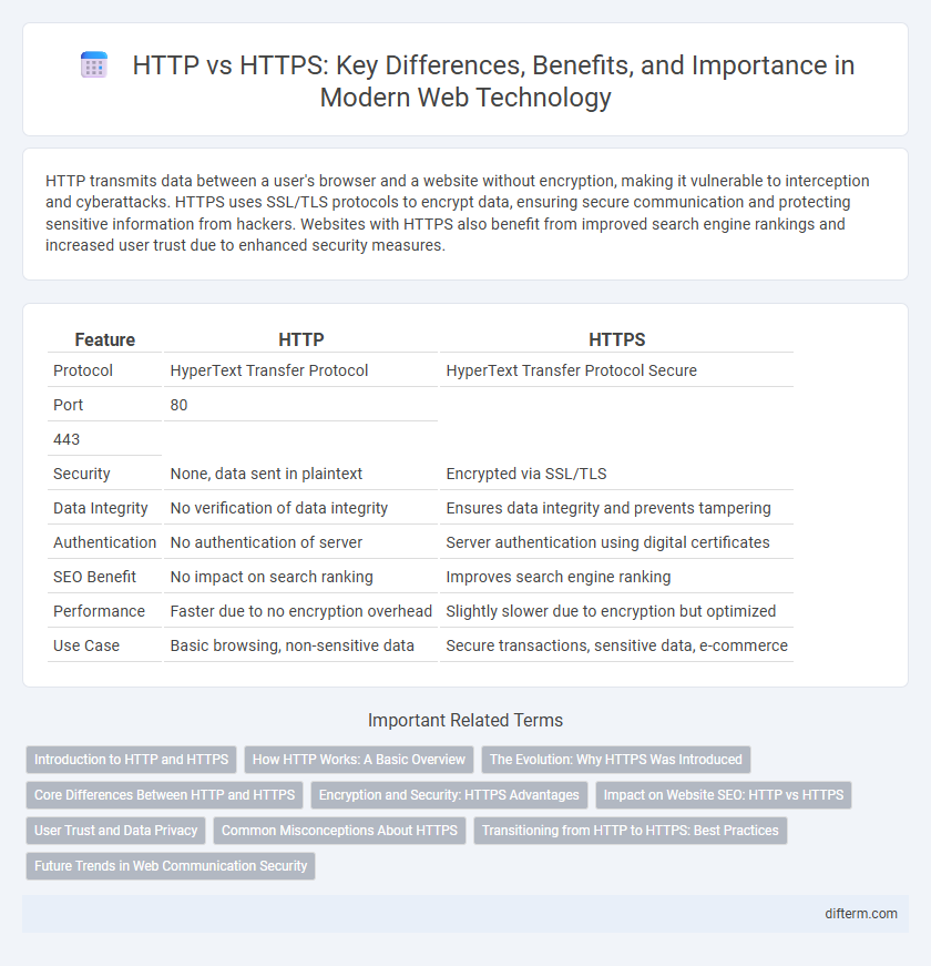 HTTP vs HTTPS: Key Differences, Benefits, and Importance in Modern Web Technology