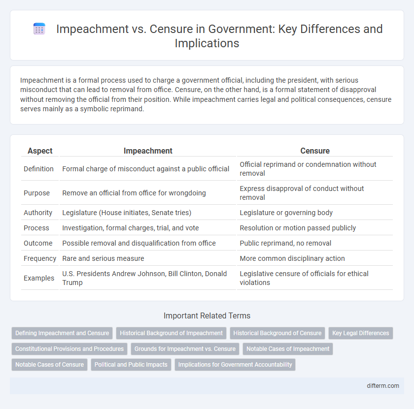 Impeachment vs. Censure in Government: Key Differences and Implications