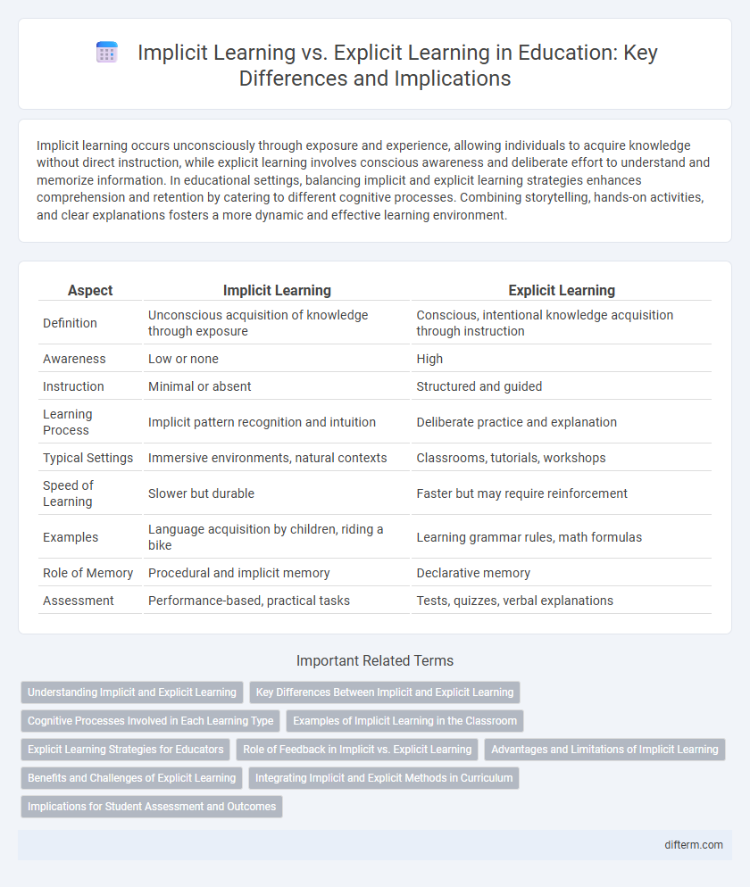 Implicit Learning vs. Explicit Learning in Education: Key Differences and Implications