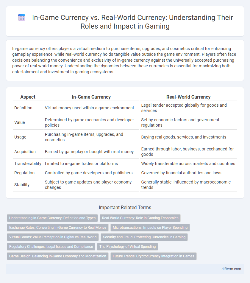 In-Game Currency vs. Real-World Currency: Understanding Their Roles and Impact in Gaming