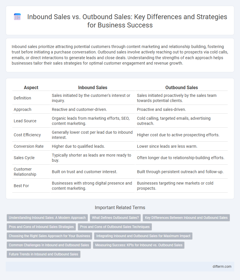 Inbound Sales vs. Outbound Sales: Key Differences and Strategies for Business Success