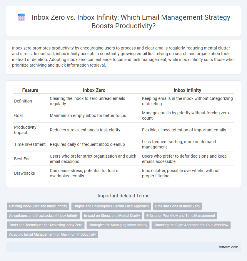 Inbox Zero vs. Inbox Infinity: Which Email Management Strategy Boosts Productivity?