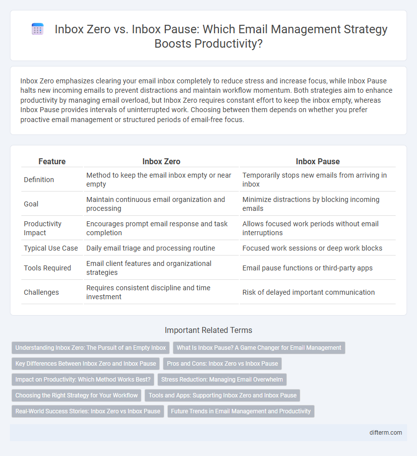 Inbox Zero vs. Inbox Pause: Which Email Management Strategy Boosts Productivity?