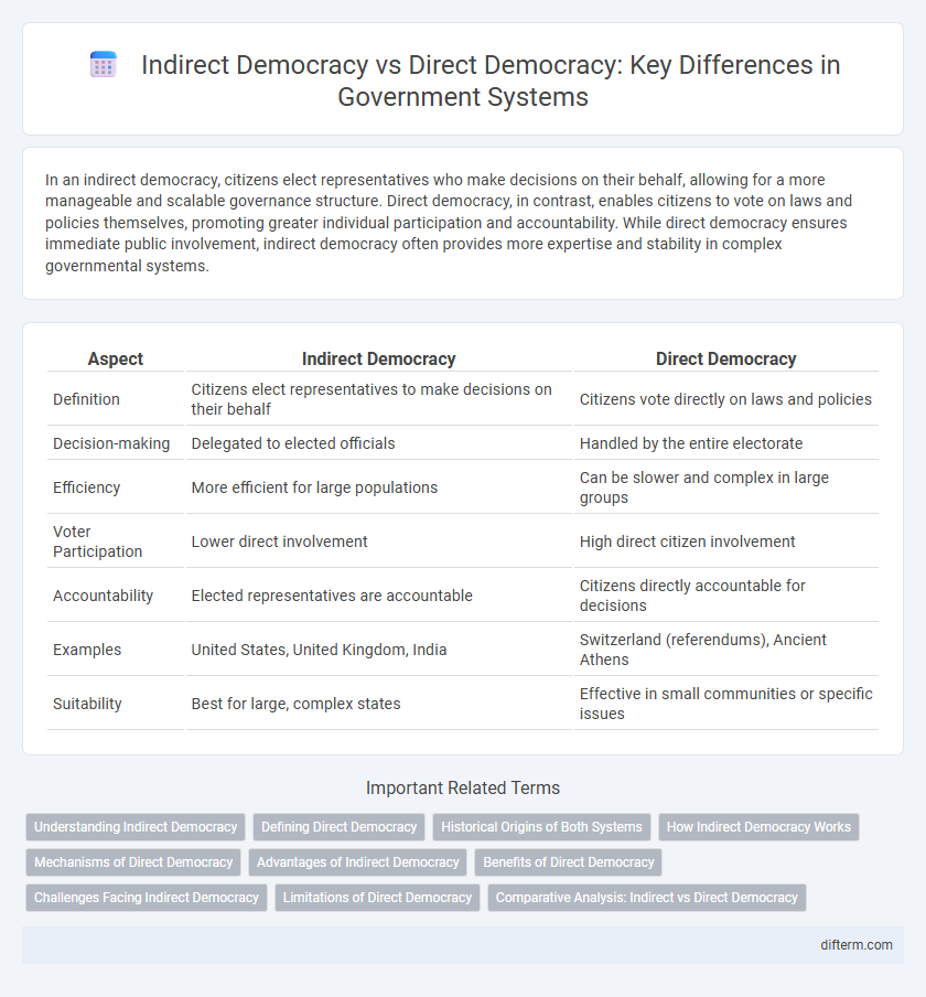 Indirect Democracy vs Direct Democracy: Key Differences in Government Systems