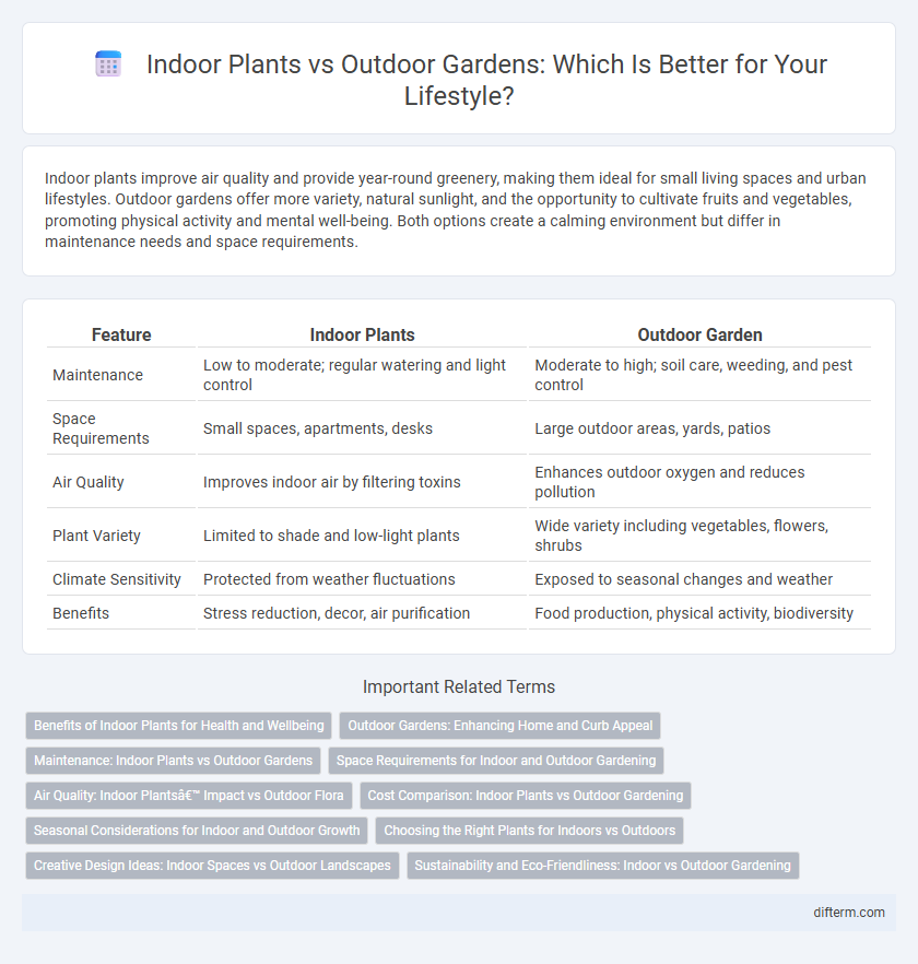 Indoor Plants vs Outdoor Gardens: Which Is Better for Your Lifestyle?