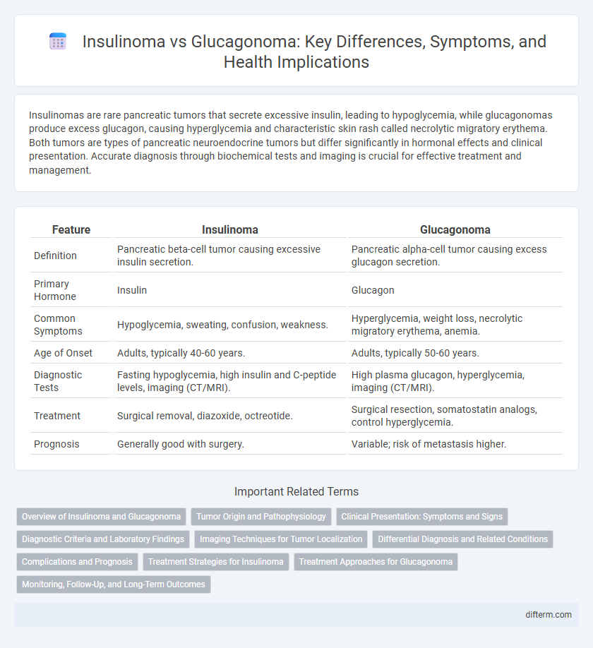 Insulinoma vs Glucagonoma: Key Differences, Symptoms, and Health Implications