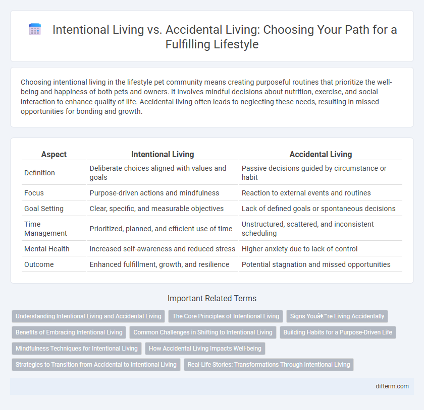 Intentional Living vs. Accidental Living: Choosing Your Path for a Fulfilling Lifestyle