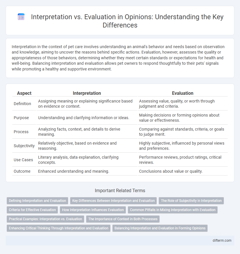 Interpretation vs. Evaluation in Opinions: Understanding the Key Differences