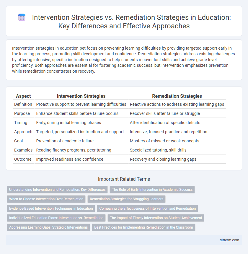 Intervention Strategies vs. Remediation Strategies in Education: Key Differences and Effective Approaches