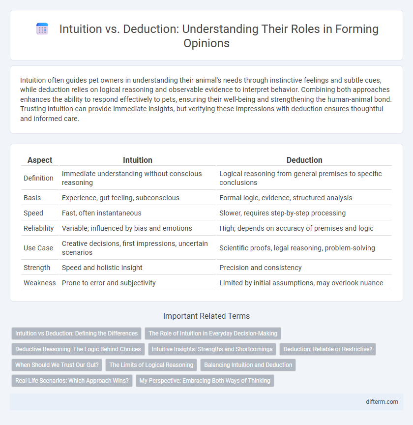 Intuition vs. Deduction: Understanding Their Roles in Forming Opinions