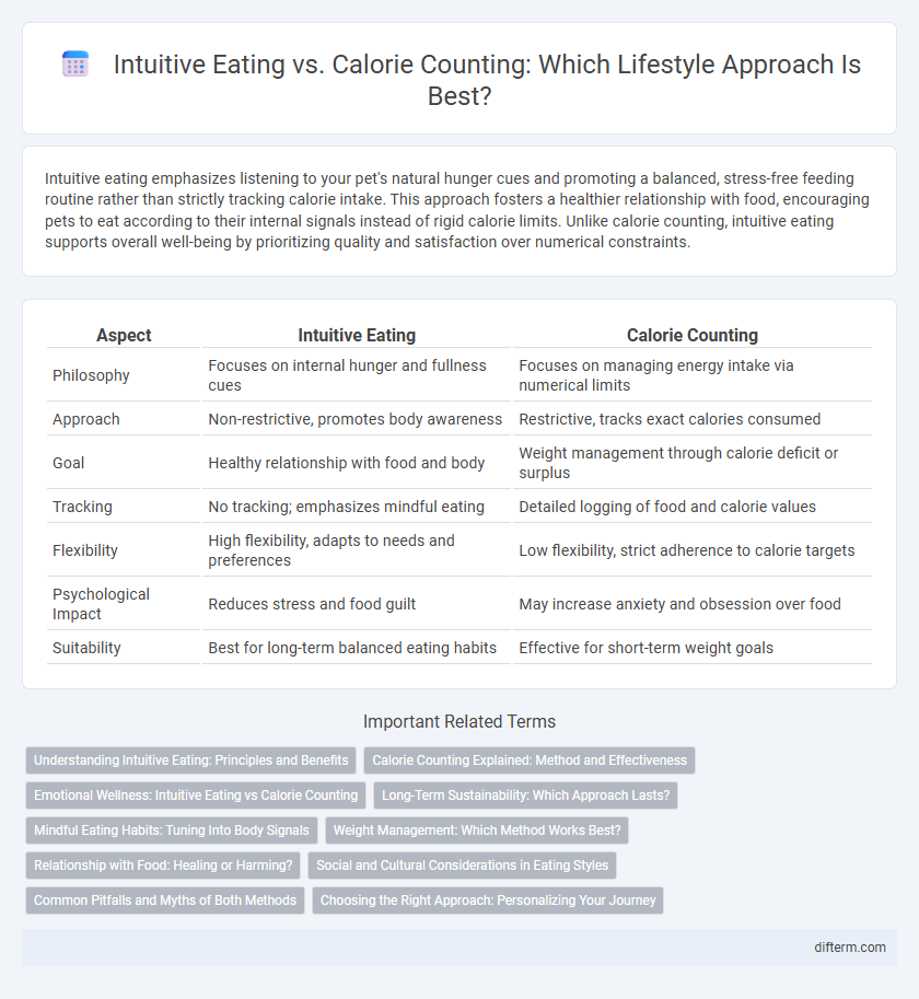 Intuitive Eating vs. Calorie Counting: Which Lifestyle Approach Is Best?