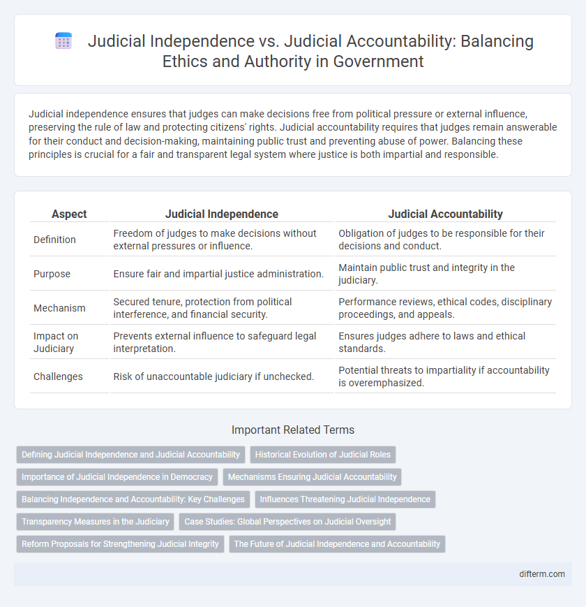 Judicial Independence vs. Judicial Accountability: Balancing Ethics and Authority in Government
