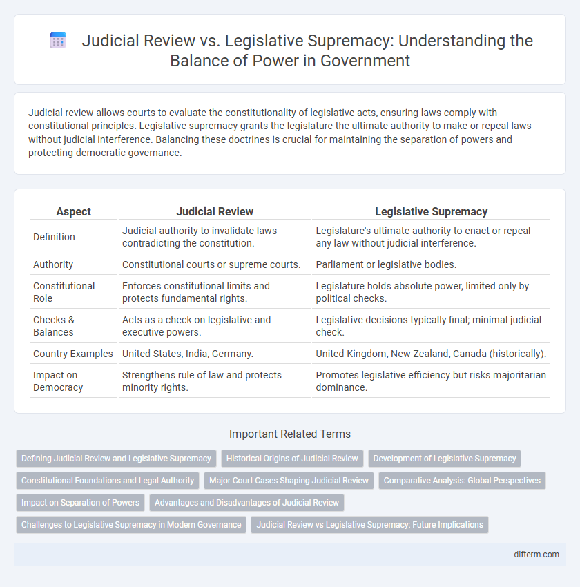 Judicial Review vs. Legislative Supremacy: Understanding the Balance of Power in Government