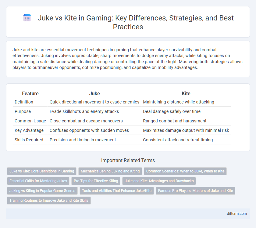 Juke vs Kite in Gaming: Key Differences, Strategies, and Best Practices