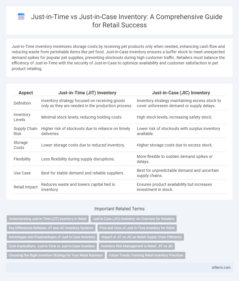 Just-in-Time vs Just-in-Case Inventory: A Comprehensive Guide for Retail Success