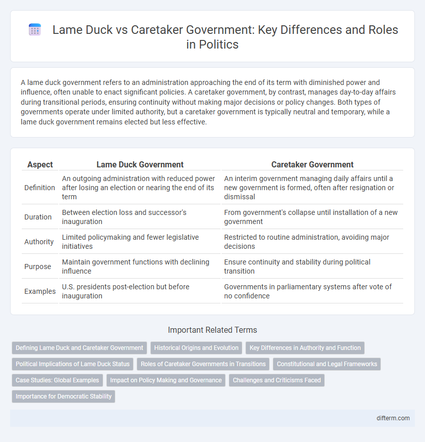 Lame Duck vs Caretaker Government: Key Differences and Roles in Politics