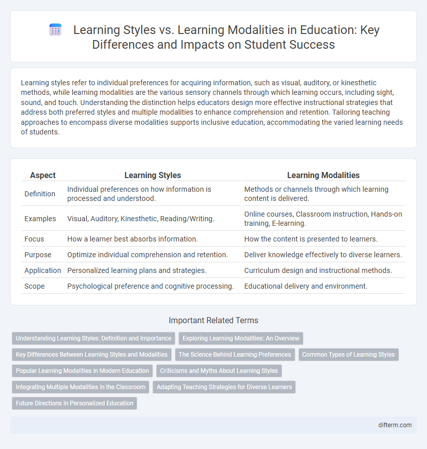 Learning Styles vs. Learning Modalities in Education: Key Differences and Impacts on Student Success