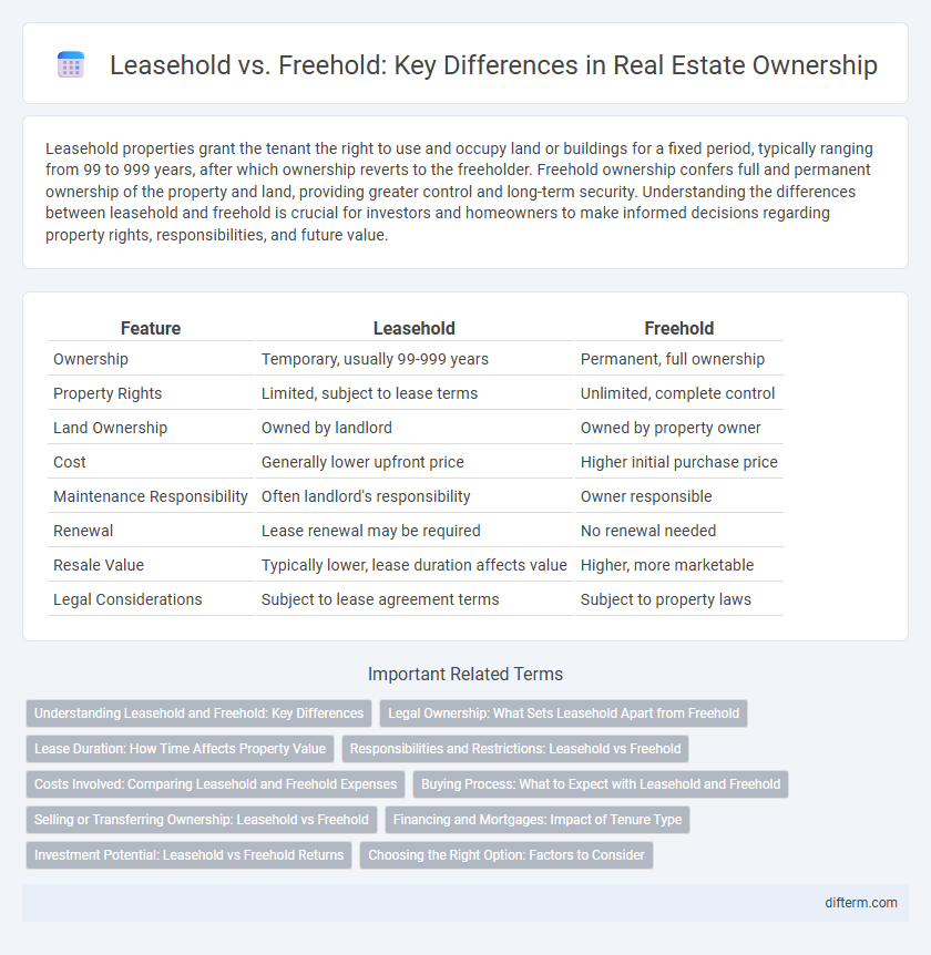 Leasehold vs. Freehold: Key Differences in Real Estate Ownership