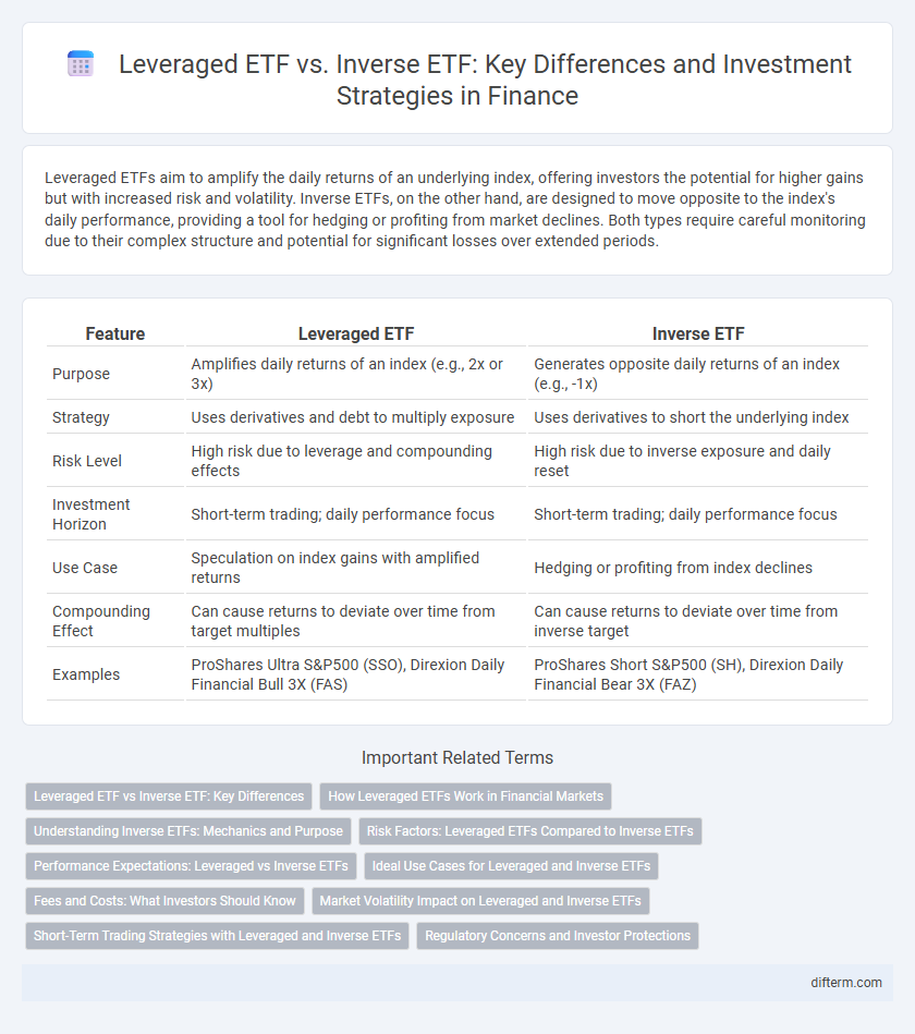 Leveraged ETF vs. Inverse ETF: Key Differences and Investment Strategies in Finance
