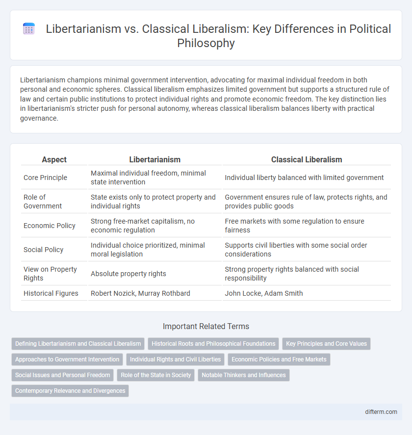 Libertarianism vs. Classical Liberalism: Key Differences in Political Philosophy