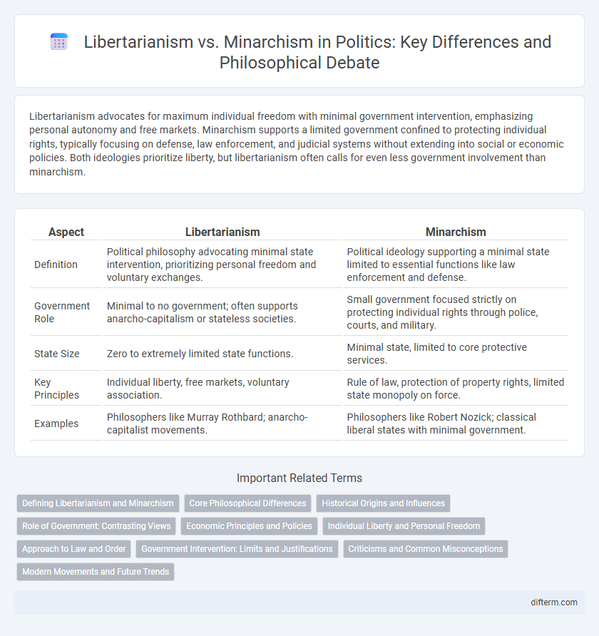 Libertarianism vs. Minarchism in Politics: Key Differences and Philosophical Debate