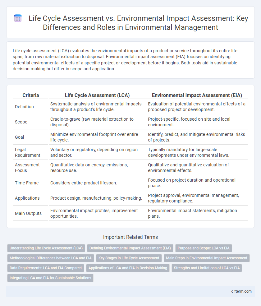 Life Cycle Assessment vs. Environmental Impact Assessment: Key Differences and Roles in Environmental Management