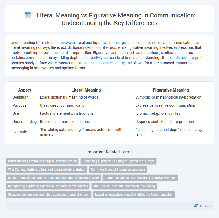 Literal Meaning vs Figurative Meaning in Communication: Understanding the Key Differences