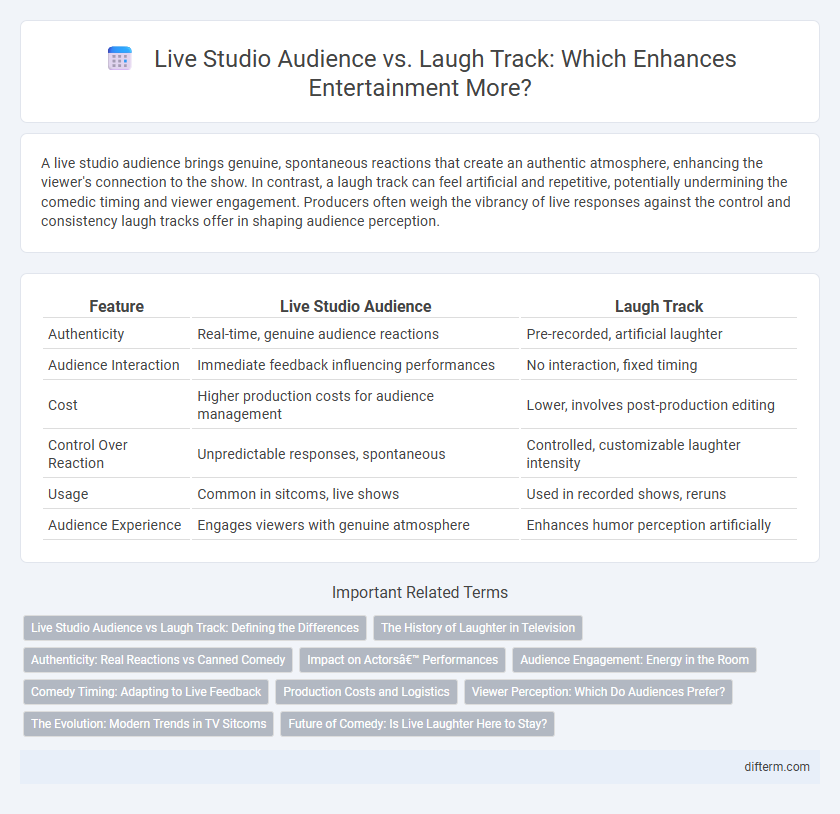 Live Studio Audience vs. Laugh Track: Which Enhances Entertainment More?