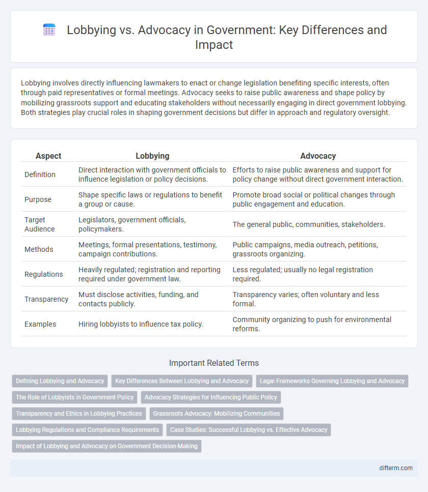 Lobbying vs. Advocacy in Government: Key Differences and Impact