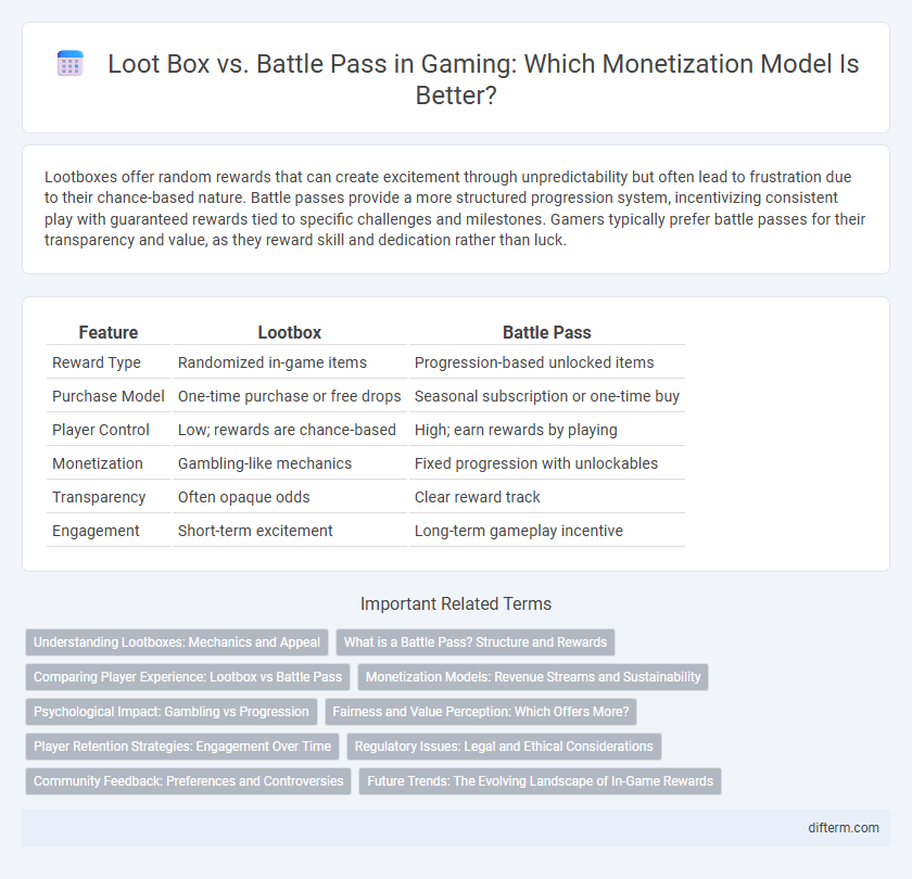 Loot Box vs. Battle Pass in Gaming: Which Monetization Model Is Better?