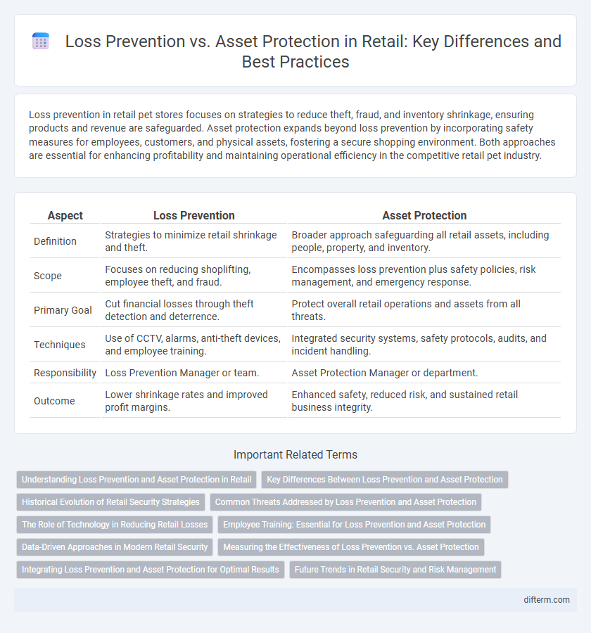 Loss Prevention vs. Asset Protection in Retail: Key Differences and Best Practices