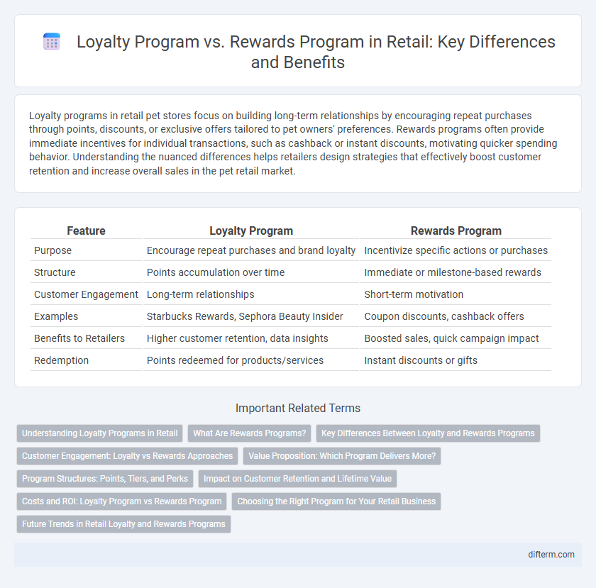 Loyalty Program vs. Rewards Program in Retail: Key Differences and Benefits