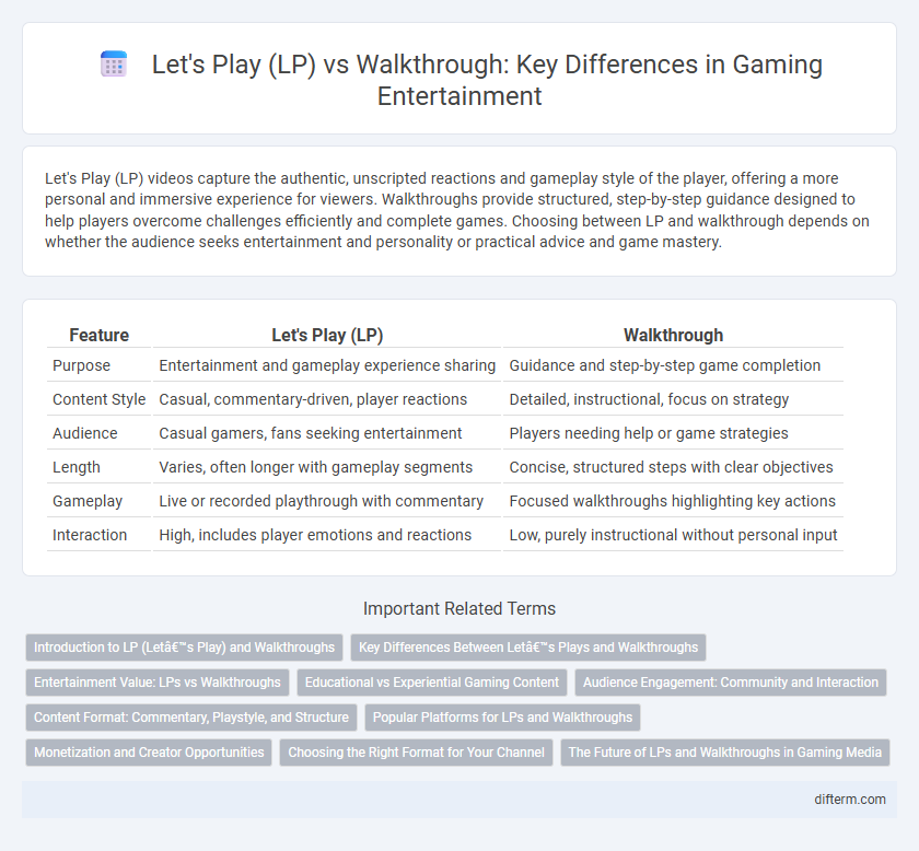 Let's Play (LP) vs Walkthrough: Key Differences in Gaming Entertainment