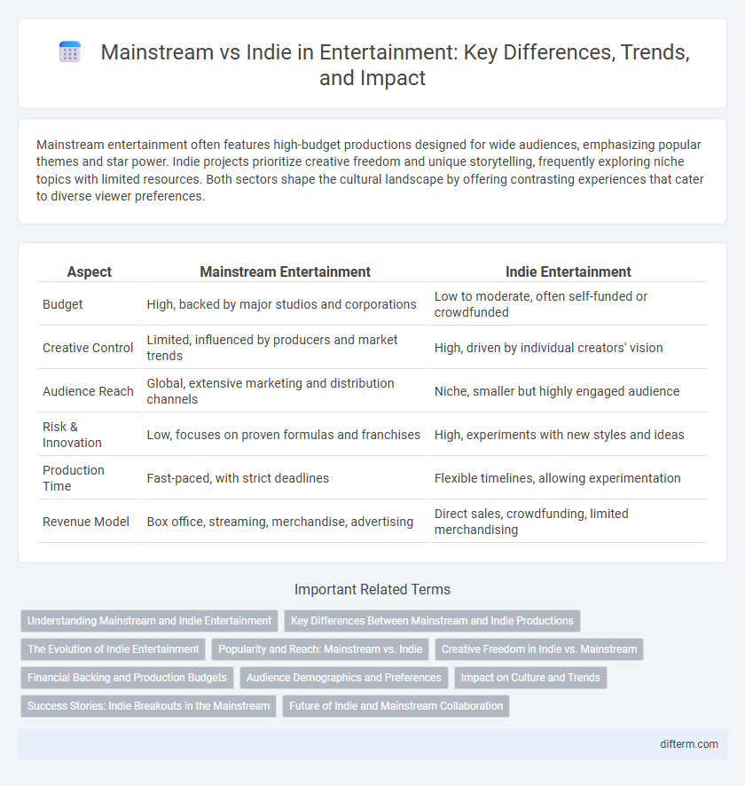 Mainstream vs Indie in Entertainment: Key Differences, Trends, and Impact